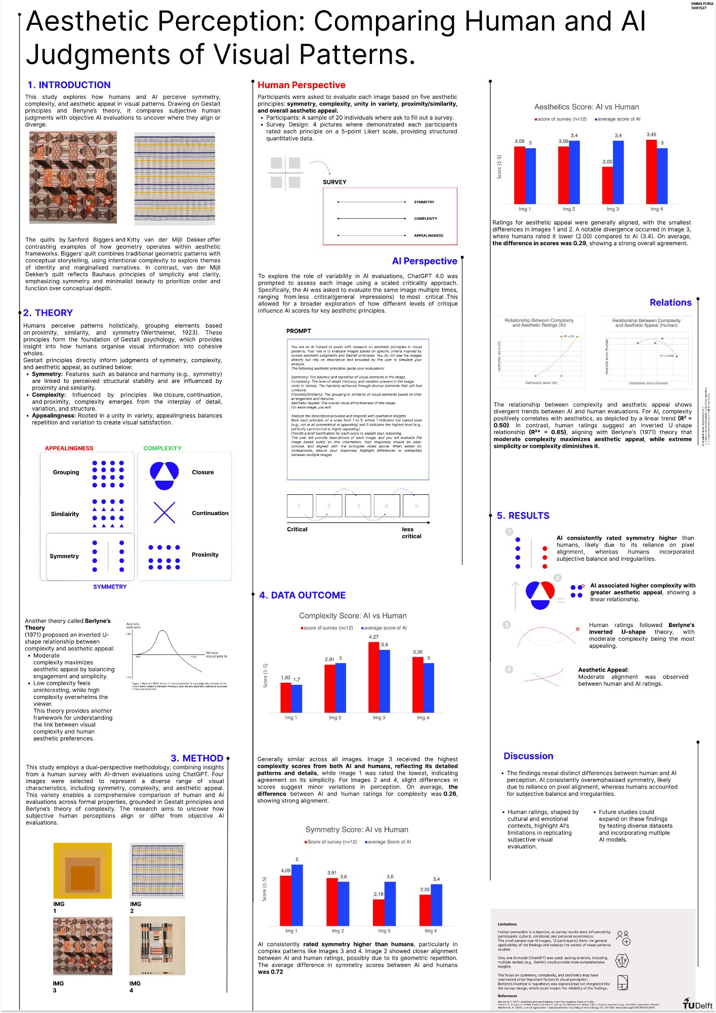 AI Research Poster